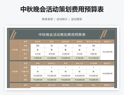 中秋晚会活动策划费用预算表