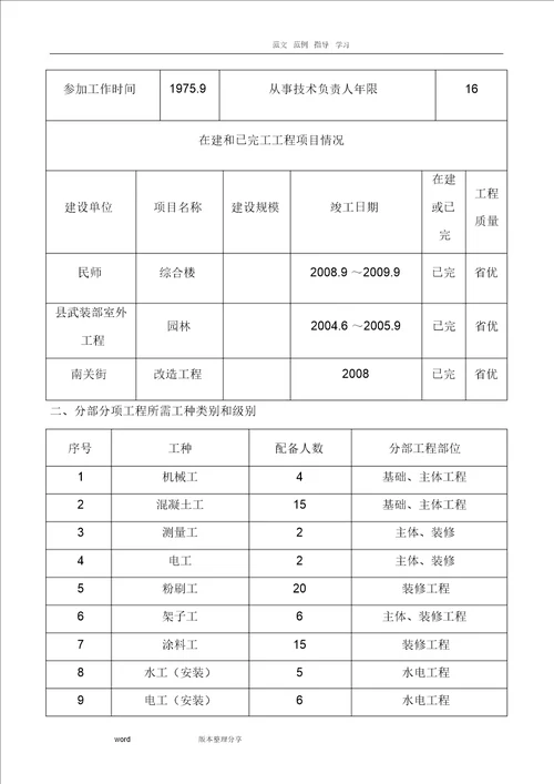 住宅小区围墙工程施工组织方案