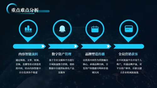 蓝黑科技风高端论坛PPT模板