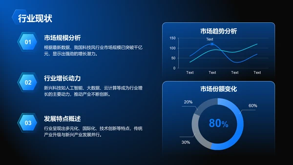 蓝色科技风商业计划书PPT模板