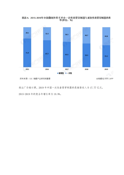 中国MISIA行业发展现状及细分市场分析-市场规模将近200亿元.docx