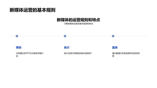 立秋新媒体营销讲座PPT模板