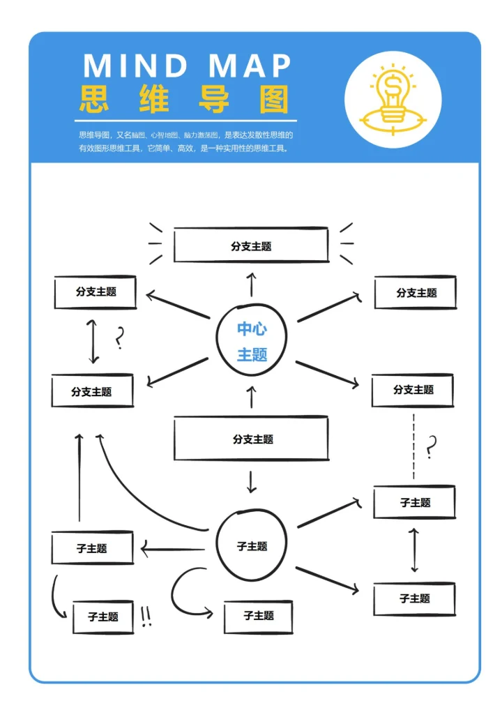 思维导图脑图4