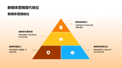 万圣节新媒传播策略