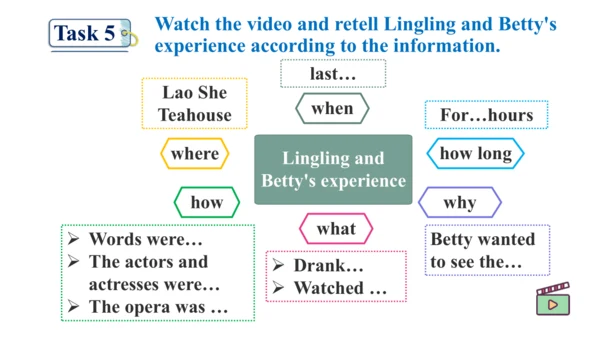 Module 5 Unit 1 I wanted to see the Beijing Opera.