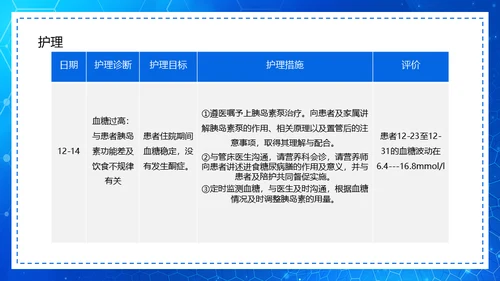 糖尿病病例查房汇报通用PPT模板
