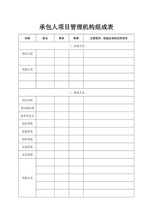 承包人项目管理机构组成表