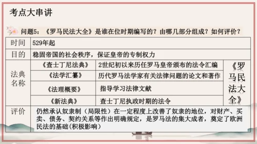 第3~4单元 封建时代的欧洲、亚洲文明（考点串讲）-2024-2025学年九年级历史上学期期中考点大