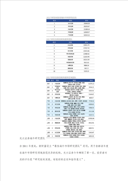 新财富杰出研究领袖