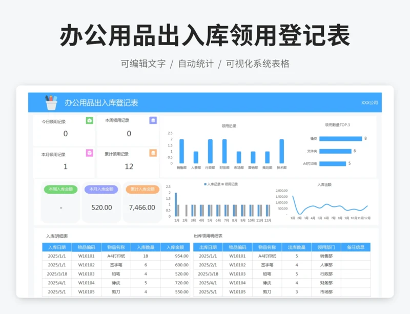 办公用品出入库领用登记表