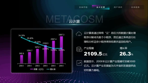 VR元宇宙互联网用户分析报告通用PPT模板