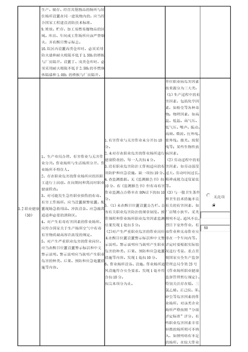 19乡镇卫生院安全生产分类分级评定办法带考核标准