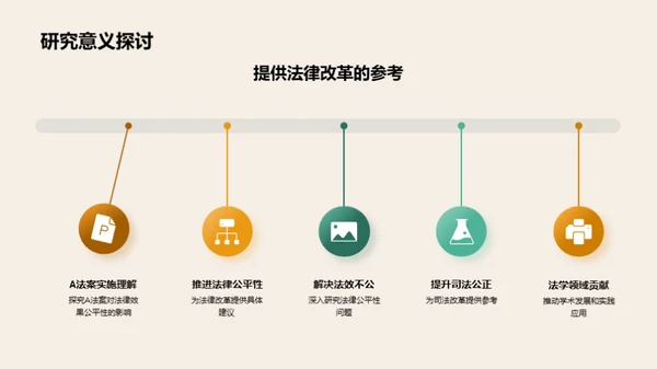 探析A法案公平性影响