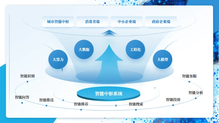 蓝色商务产品介绍项目汇报通用PPT模板