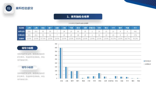 蓝色微立体公司品质部年终工作总结图表PPT年终总结