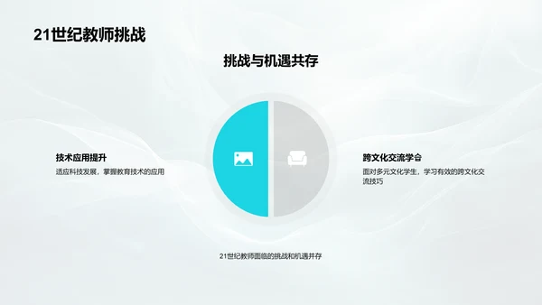 教师发展趋势探讨PPT模板