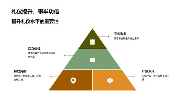 商务餐桌礼仪与业务成功