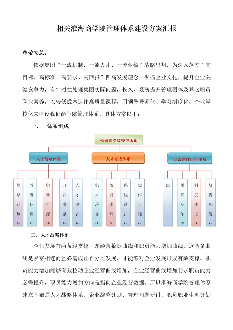 淮海商学院培训标准体系.docx