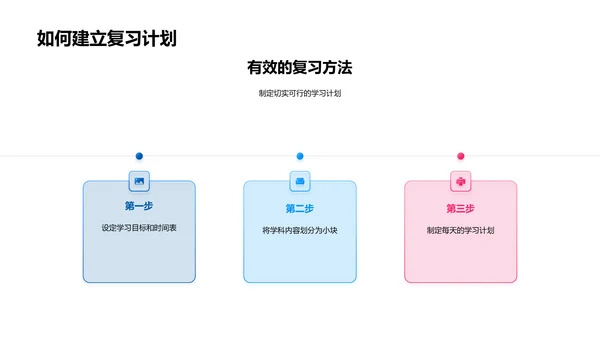 初三压力应对策略