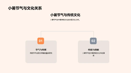 小暑节气传播新解