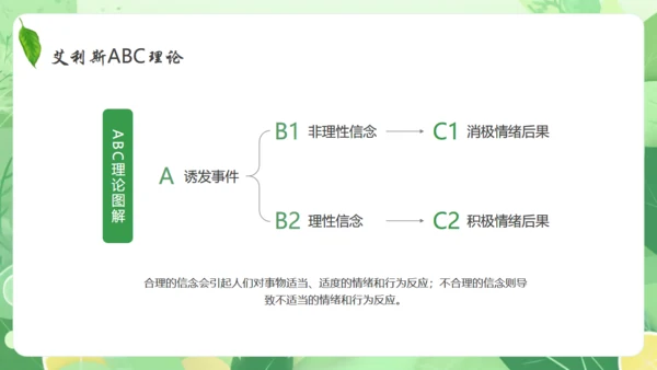 情绪心理健康通用PPT模板