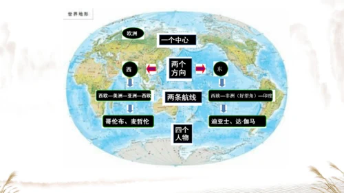 第15课 探寻新航路 课件