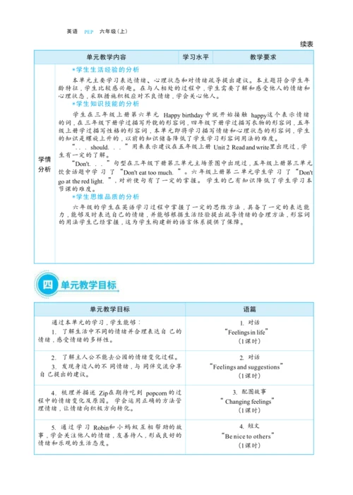 Unit 6 How do you feel  单元整体教学设计(表格式）