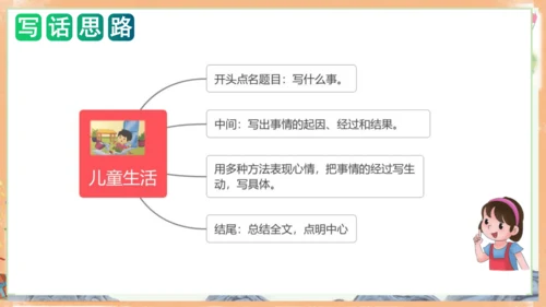统编版语文一年级上册 第七单元写话：儿童生活（教学课件）