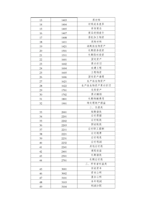 小企业会计准则(科目报表).docx