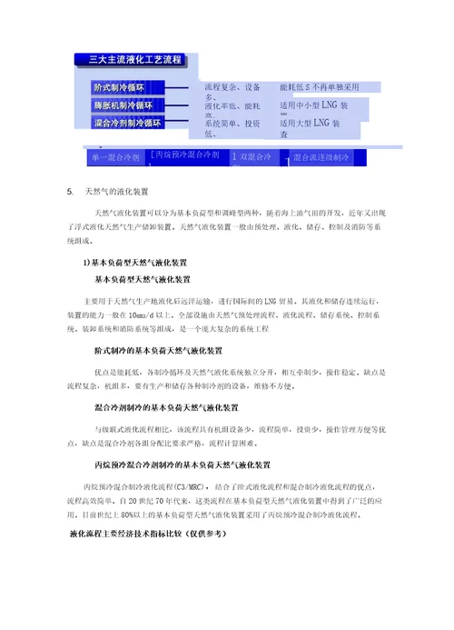 天然气液化技术介绍