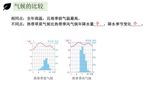 3.4世界的气候 2023-2024学年七年级地理上册同步精品课件（人教版）（共51张ppt)