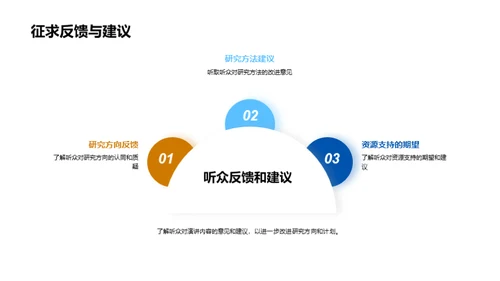 农学研究的未来展望