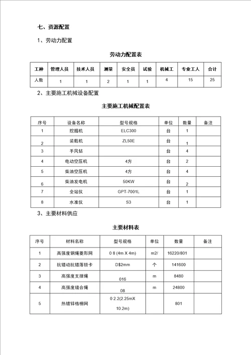 SNS主动防护网施工技术方案