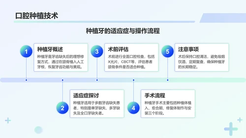 蓝色3D风牙科诊疗技术与病例分析PPT模板