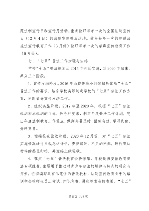 学校“七五”普法工作自查情况汇报精选.docx