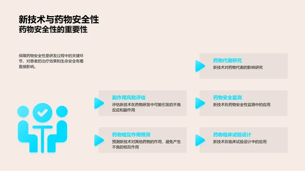 药物研发的技术革新