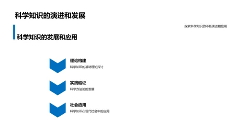 科学知识探索应用PPT模板