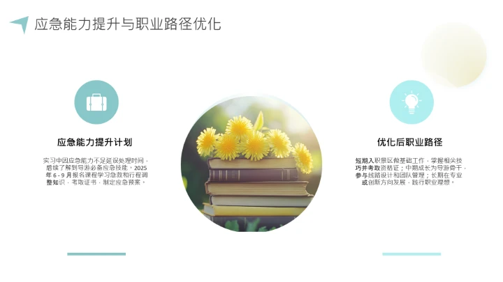 彩色英语专业大学生职业生涯规划发展展示PPT模版