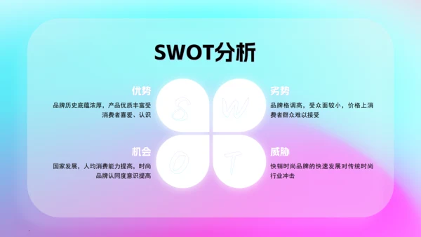 品牌营销策划宣传通用PPT模板