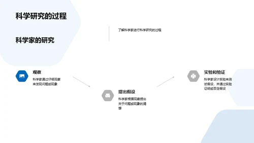 揭秘科学家世界