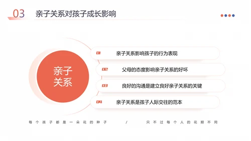 家庭教育亲子关系必修课PPT课件模板
