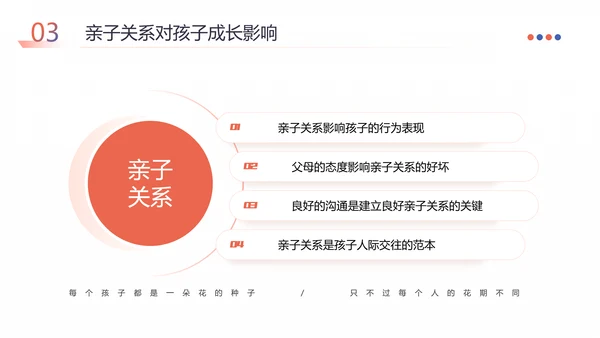 家庭教育亲子关系必修课PPT课件模板