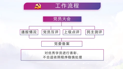 入党积极分子工作总结汇报计划PPT
