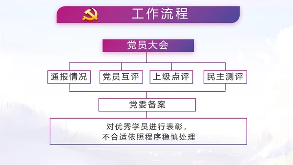 入党积极分子工作总结汇报计划PPT
