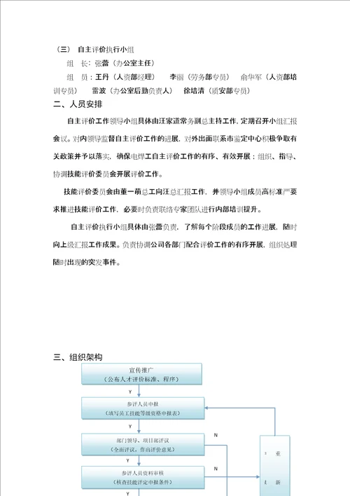 企业培训师三级建筑企业自主评价报告电焊工