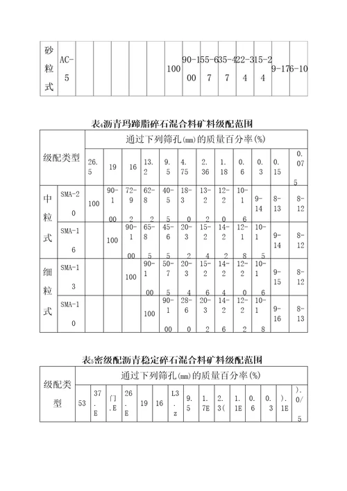 公路改性沥青路面热拌沥青混合料施工技术规范