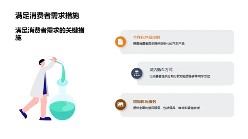 汽车行业营销新策略