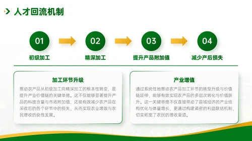 绿色简约风乡村农业工作总结PPT模板