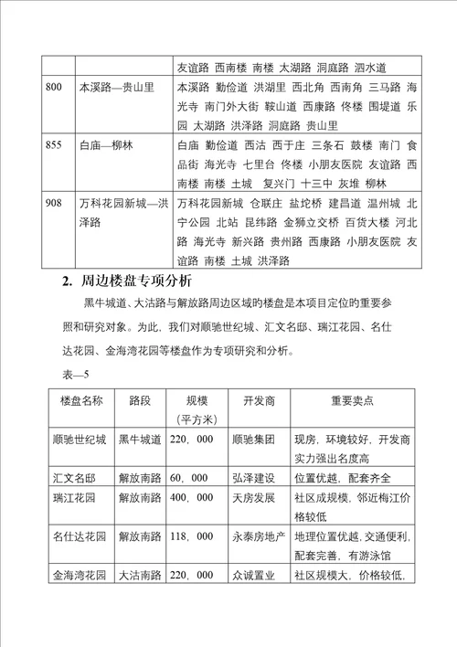 天津通达尚城专题策划案