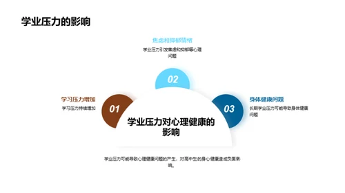 走向心灵健康